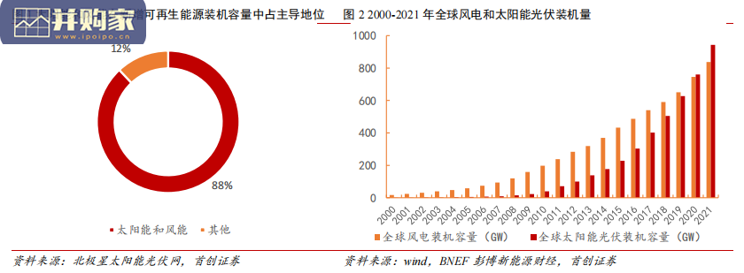 电力IT行业报告:研究框架(42页)-第1张图片 电力IT行业报告:研究框架(42页)-第1张图片