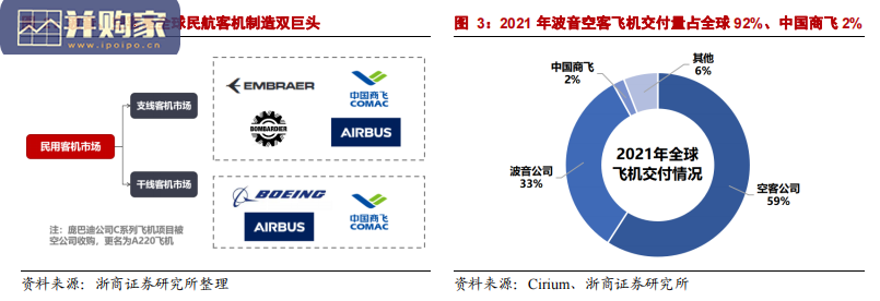 国产大飞机行业深度报告:C919、运 20、AG600(41页)-第1张图片 国产大飞机行业深度报告:C919、运 20、AG600(41页)-第1张图片