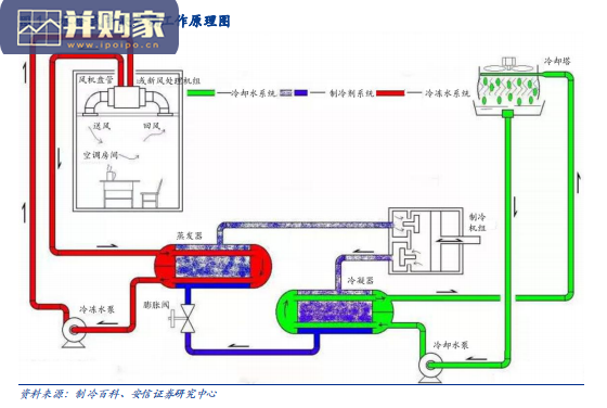 中央空调行业报告(47页)-第1张图片 中央空调行业报告(47页)-第1张图片