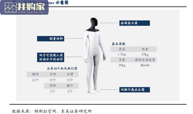 人形机器人行业报告(31页)-第1张图片 人形机器人行业报告(31页)-第1张图片
