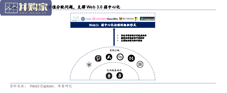Web3.0行业报告:互联网的下一站(31页)-第1张图片 Web3.0行业报告:互联网的下一站(31页)-第1张图片