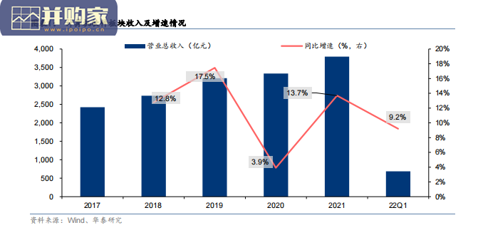 软件行业报告:软件国产化,操作系统,数据库,工业软件(37页)-第1张图片 软件行业报告:软件国产化,操作系统,数据库,工业软件(37页)-第1张图片