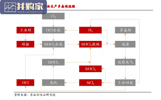 工业硅行业报告:多晶硅篇(46页)-第1张图片 工业硅行业报告:多晶硅篇(46页)-第1张图片