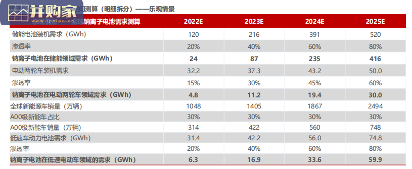 钠离子电池行业报告:钠电池(45页)-第1张图片 钠离子电池行业报告:钠电池(45页)-第1张图片