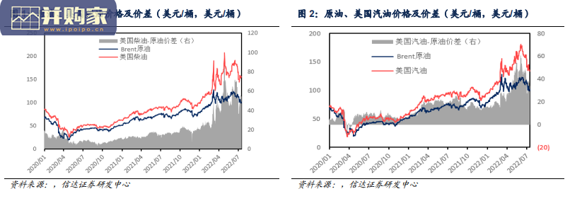 石油化工行业研究报告:全球炼厂供需形势与展望(63页)-第1张图片 石油化工行业研究报告:全球炼厂供需形势与展望(63页)-第1张图片