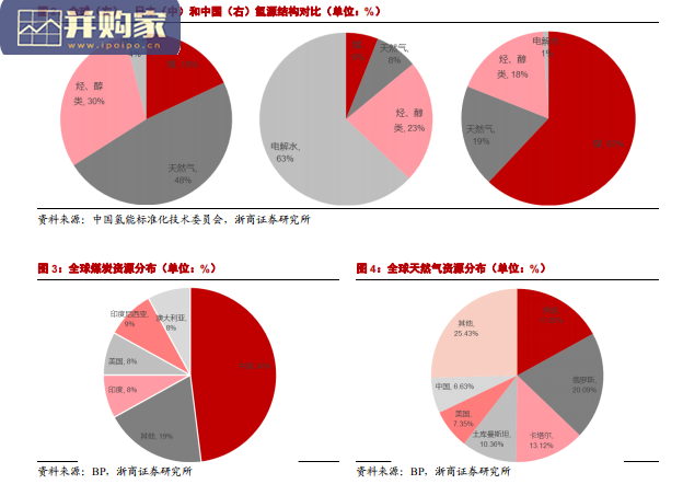 可再生能源制氢行业报告(32页)-第1张图片 可再生能源制氢行业报告(32页)-第1张图片