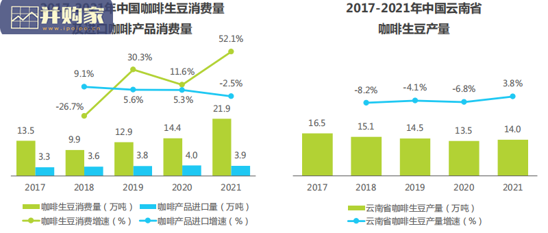 中国现磨咖啡行业研究报告(51页)-第1张图片 中国现磨咖啡行业研究报告(51页)-第1张图片