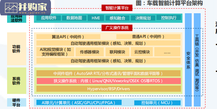 车载操作系统行业研究报告:车载OS(98页)-第1张图片 车载操作系统行业研究报告:车载OS(98页)-第1张图片