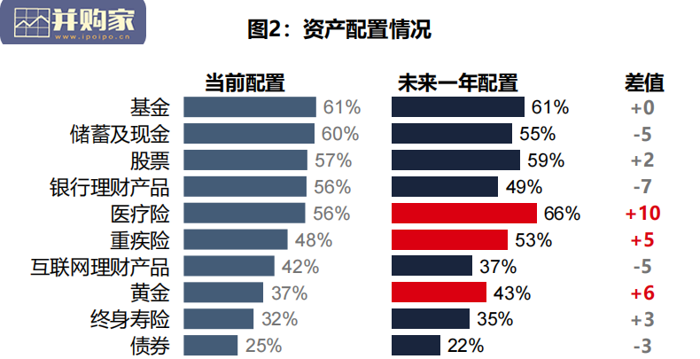 高净值人群财富报告:中国高净值人群人生财富之道(37页)-第1张图片 高净值人群财富报告:中国高净值人群人生财富之道(37页)-第1张图片