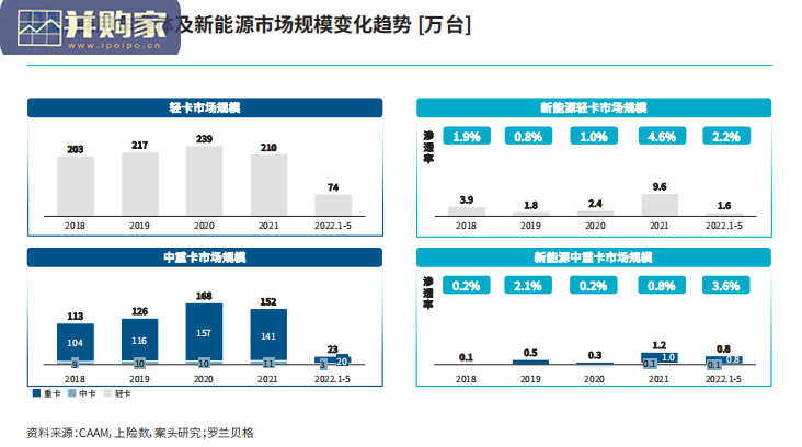 新能源商用车白皮书(21页)-第1张图片 新能源商用车白皮书(21页)-第1张图片