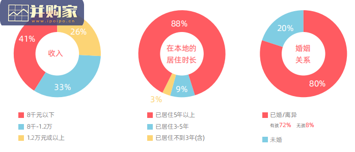 新市民金融服务白皮书(23页)-第1张图片 新市民金融服务白皮书(23页)-第1张图片