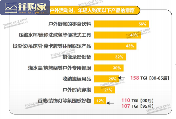 年轻人生活消费观察报告(45页)-第1张图片 年轻人生活消费观察报告(45页)-第1张图片