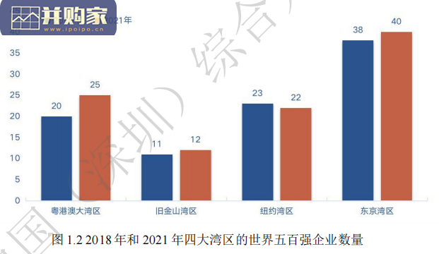 区块链助力粤港澳大湾区一体化发展报告(103页)-第1张图片 区块链助力粤港澳大湾区一体化发展报告(103页)-第1张图片
