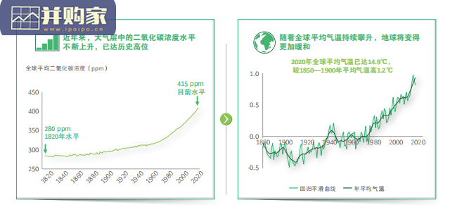 农业碳中和报告:农业减少温室气体排放(40页)-第1张图片 农业碳中和报告:农业减少温室气体排放(40页)-第1张图片