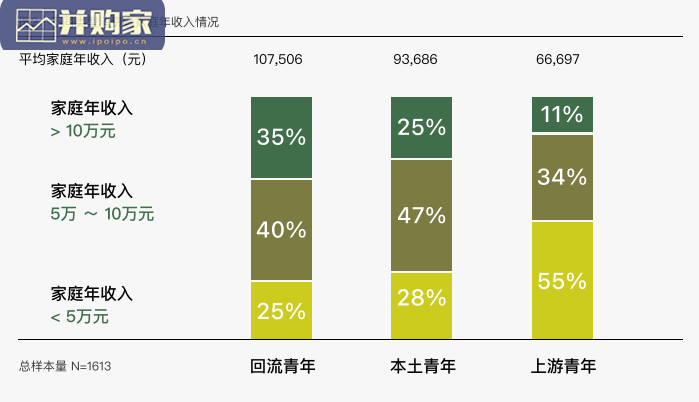 县域市场中青年消费需求趋势研究报告(50页)-第1张图片 县域市场中青年消费需求趋势研究报告(50页)-第1张图片