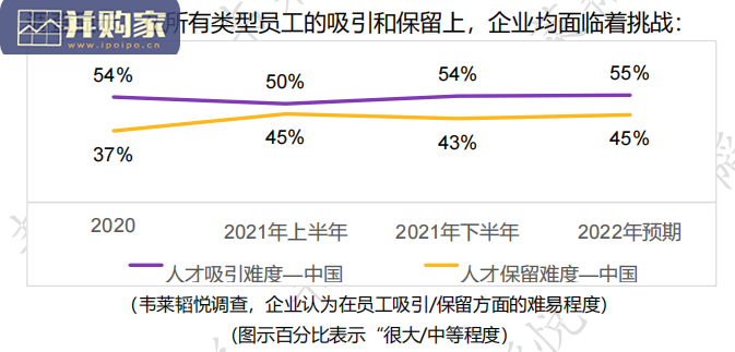 人力资源管理夏季刊报告(51页)-第1张图片 人力资源管理夏季刊报告(51页)-第1张图片