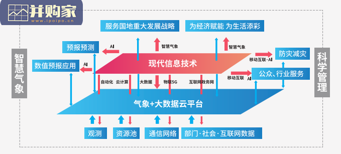 中国智慧应急现状与发展报告(61页)-第1张图片 中国智慧应急现状与发展报告(61页)-第1张图片