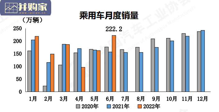 2022年6月汽车市场运行情况报告(26页)-第1张图片 2022年6月汽车市场运行情况报告(26页)-第1张图片