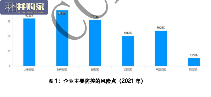 中国零售业风险管理报告(48页)-第1张图片 中国零售业风险管理报告(48页)-第1张图片