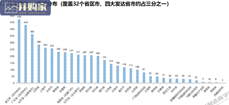 2022年度上半年城建投融资市场报告(97页)-第1张图片 2022年度上半年城建投融资市场报告(97页)-第1张图片
