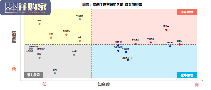 中国信创生态市场研究及选型评估报告(91页)-第1张图片 中国信创生态市场研究及选型评估报告(91页)-第1张图片