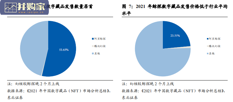 数字藏品行业报告:互联网大厂争相布局(33页)-第1张图片 数字藏品行业报告:互联网大厂争相布局(33页)-第1张图片