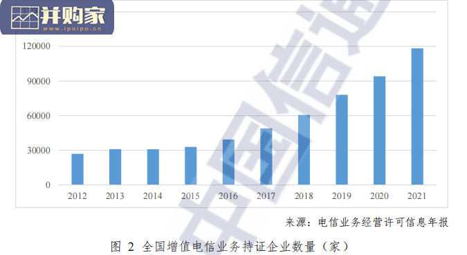 增值电信业对经济社会影响研究报告(35页)-第1张图片 增值电信业对经济社会影响研究报告(35页)-第1张图片
