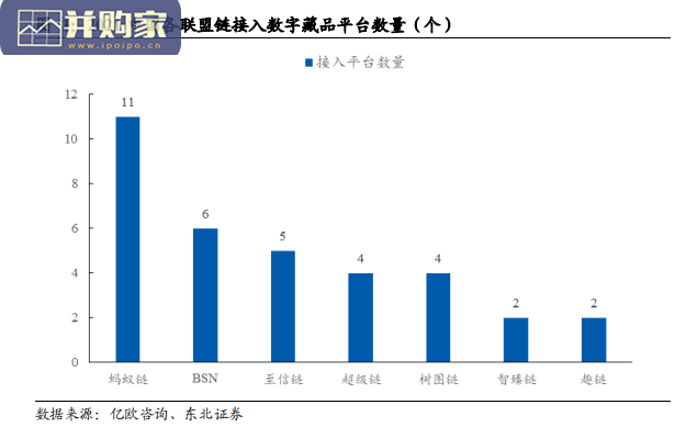 数字藏品行业报告(31页)-第1张图片 数字藏品行业报告(31页)-第1张图片