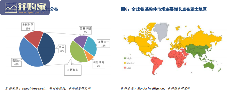 羰基铁粉行业报告(18页)-第1张图片 羰基铁粉行业报告(18页)-第1张图片