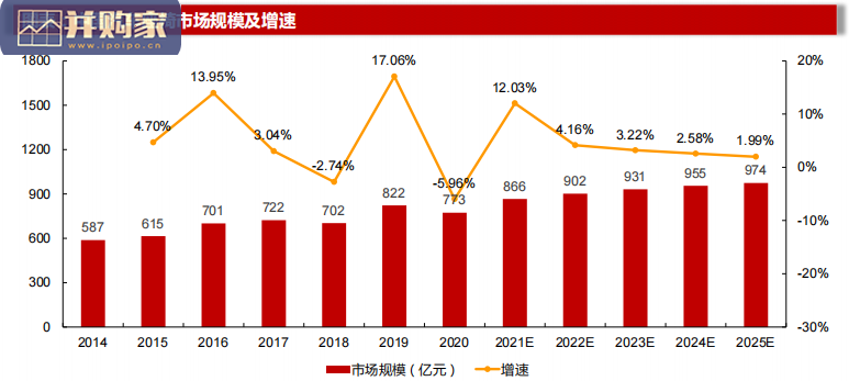 汽车座椅行业报告：智能座舱弹性最大的零部件（30页）-第1张图片
