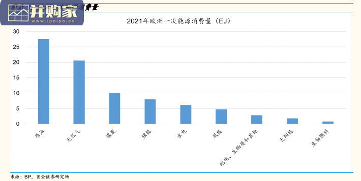 石油化工行业研究报告:15万数据拆解欧洲困局(26页)-第1张图片 石油化工行业研究报告:15万数据拆解欧洲困局(26页)-第1张图片
