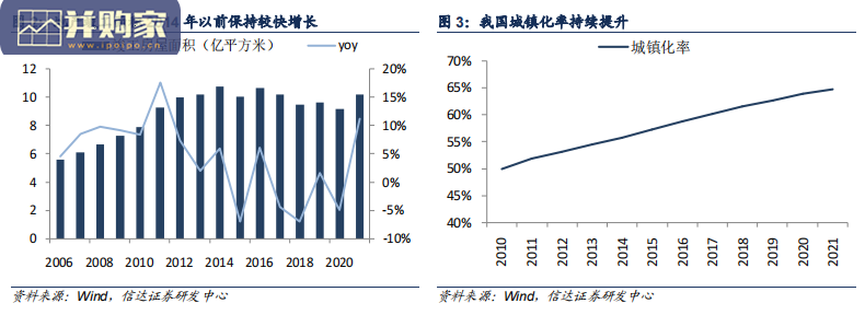 门窗行业报告:家装门窗市场(37页)-第1张图片 门窗行业报告:家装门窗市场(37页)-第1张图片