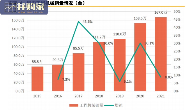 新能源工程机械行业报告:工程机械电动化(21页)-第1张图片 新能源工程机械行业报告:工程机械电动化(21页)-第1张图片