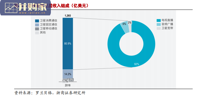 卫星通信行业报告:中国星链(25页)-第1张图片 卫星通信行业报告:中国星链(25页)-第1张图片