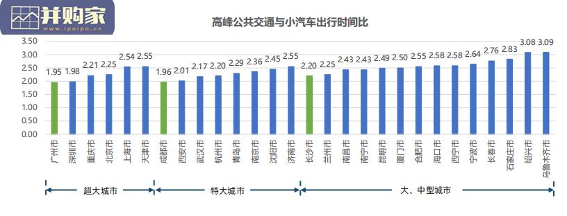 2022年第二季度中国主要城市交通分析报告(33页)-第1张图片 2022年第二季度中国主要城市交通分析报告(33页)-第1张图片