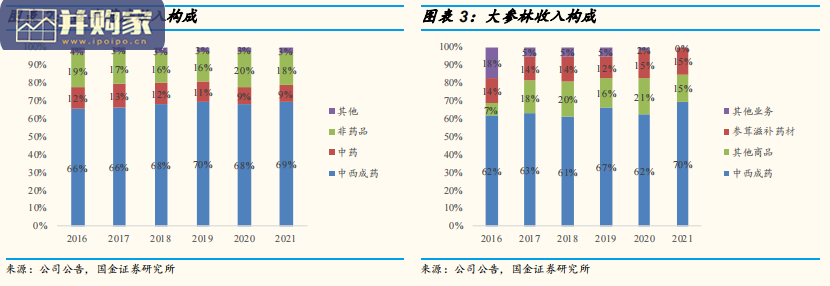 医药流通行业研究报告:专业化和多元化趋势提升行业确定性(19页)-第1张图片 医药流通行业研究报告:专业化和多元化趋势提升行业确定性(19页)-第1张图片