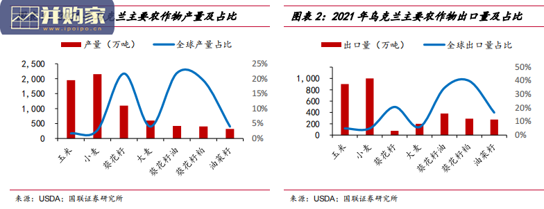 种业与种植业行业报告:粮食危机,种业与种植业(32页)-第1张图片 种业与种植业行业报告:粮食危机,种业与种植业(32页)-第1张图片