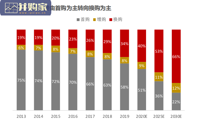 座舱智能化行业研究报告:算力提升、架构迭代、交互升维(109页)-第1张图片 座舱智能化行业研究报告:算力提升、架构迭代、交互升维(109页)-第1张图片