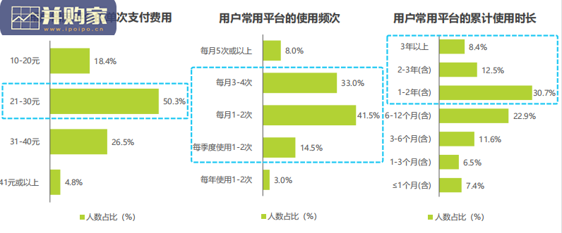 同城即配平台C端用户研究报告(50页)-第1张图片 同城即配平台C端用户研究报告(50页)-第1张图片
