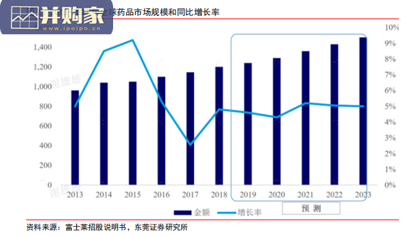 原料药行业报告(18页)-第1张图片 原料药行业报告(18页)-第1张图片