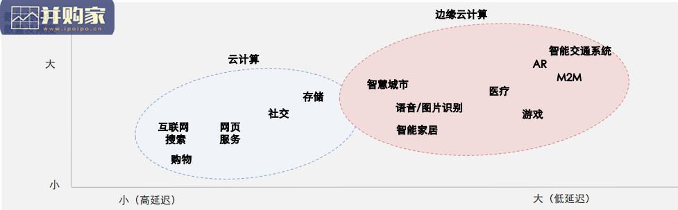 公有云市场报告:互联网巨头视角,阿里巴巴vs腾讯控股vs字节跳动(69页)-第1张图片 公有云市场报告:互联网巨头视角,阿里巴巴vs腾讯控股vs字节跳动(69页)-第1张图片