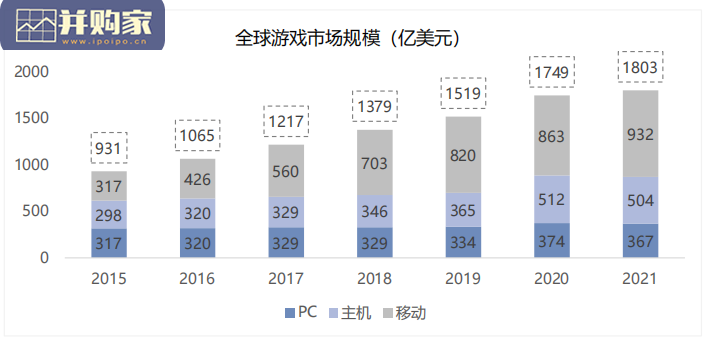 游戏出海专题报告(74页)-第1张图片 游戏出海专题报告(74页)-第1张图片