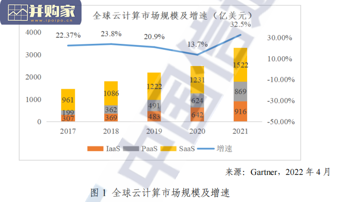 云计算白皮书(48页)-第1张图片 云计算白皮书(48页)-第1张图片