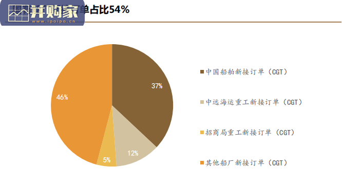船舶行业研究报告:错位的供给侧改革红利(30页)-第1张图片 船舶行业研究报告:错位的供给侧改革红利(30页)-第1张图片