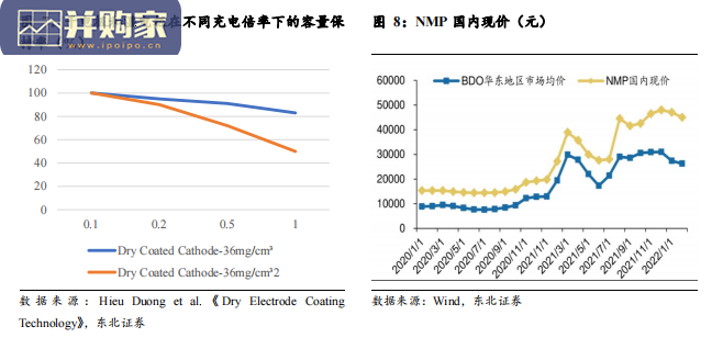 4680电池研究报告:电解液体系变化,能量密度和电芯(25页)-第1张图片 4680电池研究报告:电解液体系变化,能量密度和电芯(25页)-第1张图片