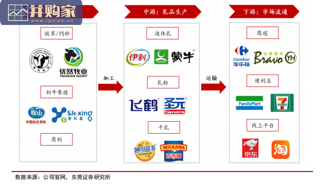 乳品行业报告:牛奶(29页)-第1张图片 乳品行业报告:牛奶(29页)-第1张图片