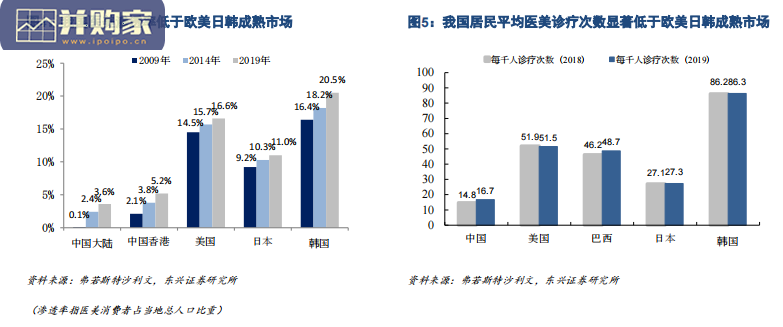 医美填充针剂行业报告(30页)-第1张图片 医美填充针剂行业报告(30页)-第1张图片