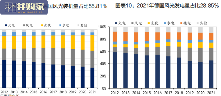 虚拟电厂行业报告(30页)-第1张图片 虚拟电厂行业报告(30页)-第1张图片