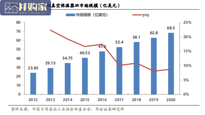 保温杯行业报告(29页)-第1张图片 保温杯行业报告(29页)-第1张图片