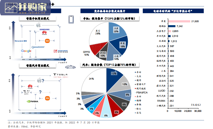 智能驾驶行业报告(49页)-第1张图片 智能驾驶行业报告(49页)-第1张图片